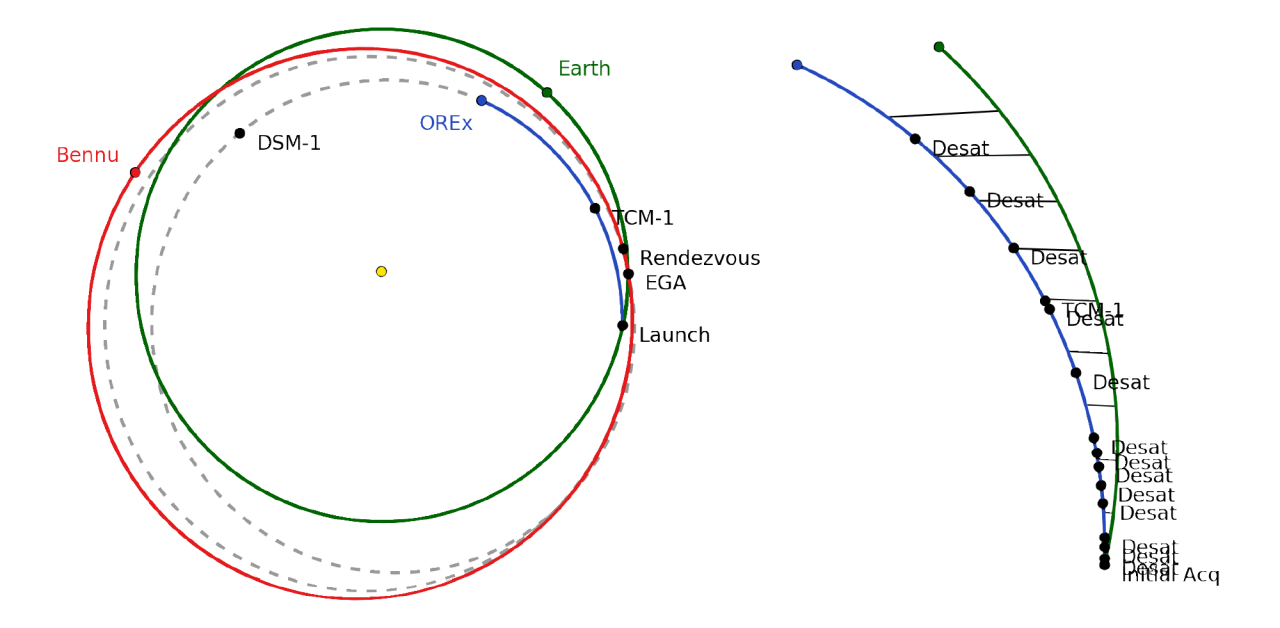 PI BLOG:  OSIRIS-REx Spacecraft Check Out and Early Cruise Phase Activities