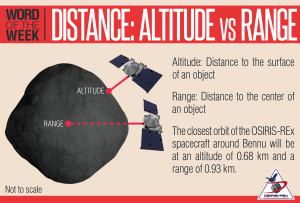 Altitude vs. Range Definition and Illustration