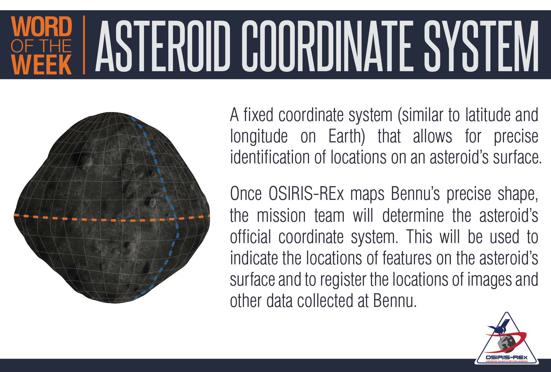 Asteroid Coordinate System Definition and Illustration