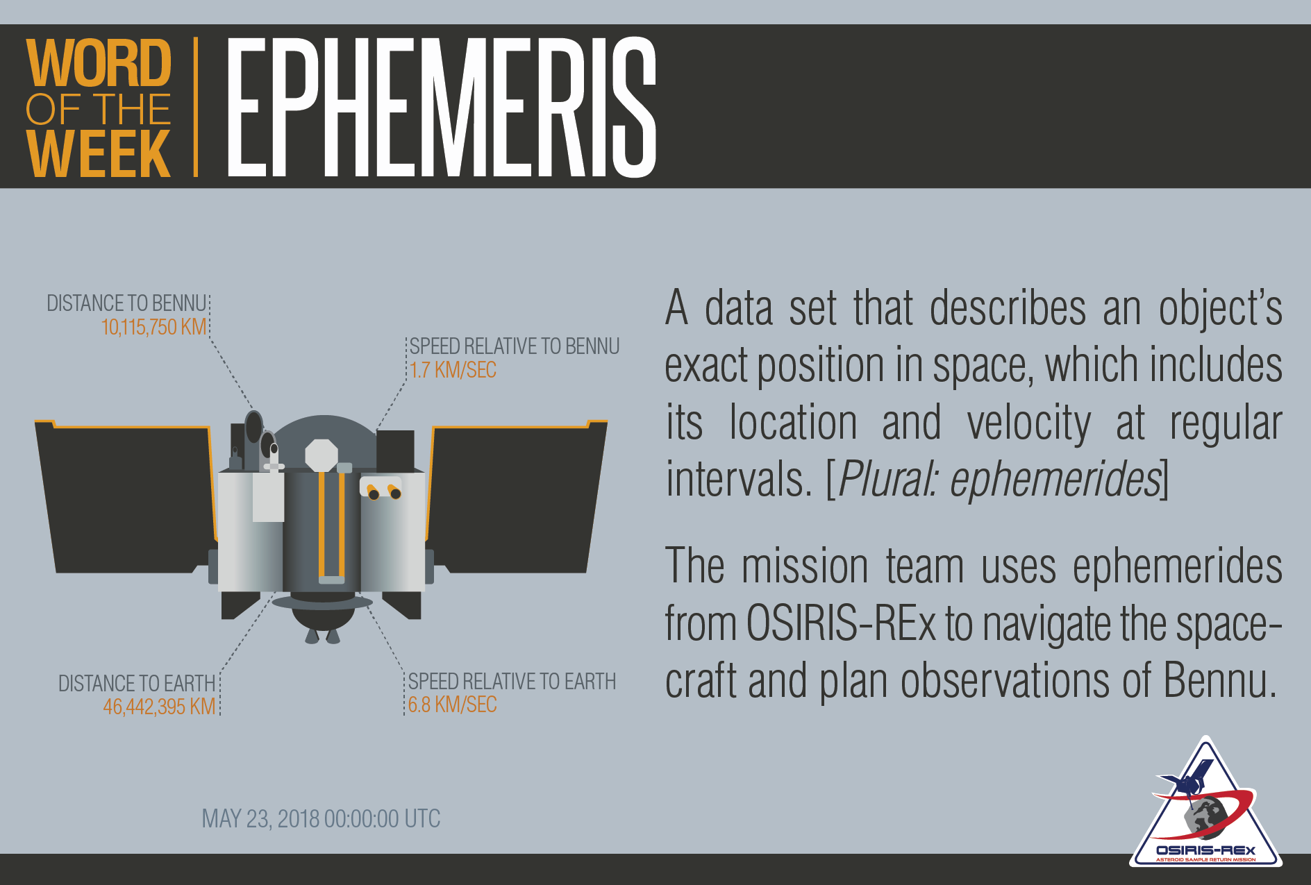 Ephemeris Definition and Illustration
