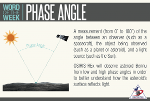 Definition and Illustration of Phase Angle