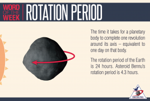 Rotation Period Definition and Illustration