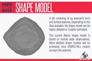 Shape Model Definition and Illustration