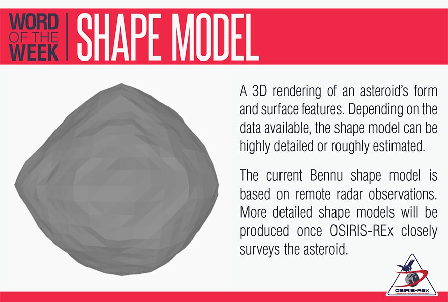 Shape Model Definition and Illustration