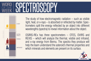 Definition of Spectroscopy