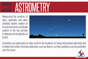 Definition and Illustration of Astrometry