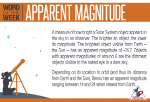Definition and Illustration of Apparent Magnitude