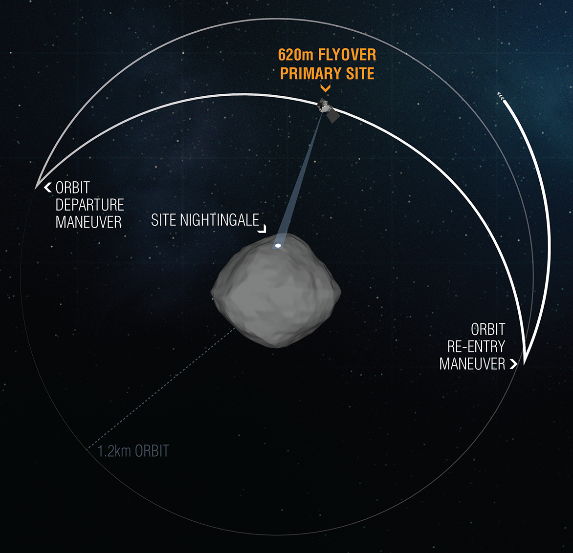 OSIRIS-REx Completes Closest Flyover of Sample Site Nightingale